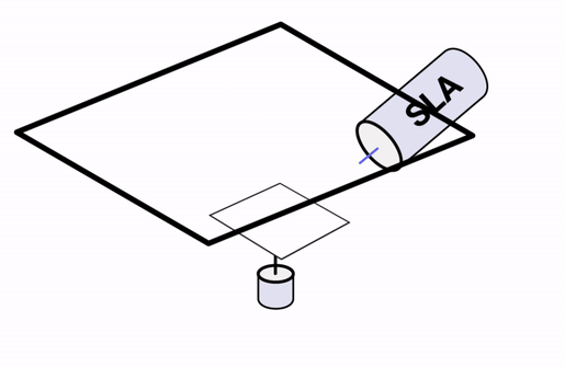 Laser-SLA