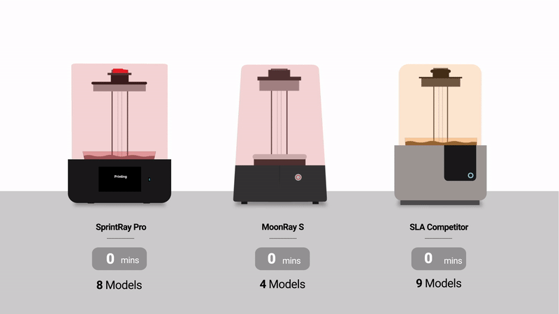 animation showing the differences in 3d printer speed for dental model production