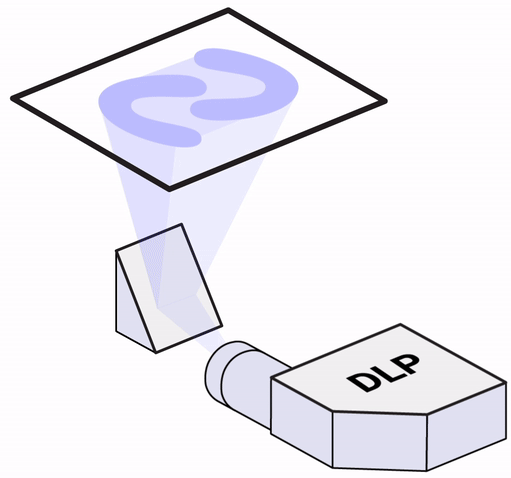 Proyector DLP (Data Lock Point)